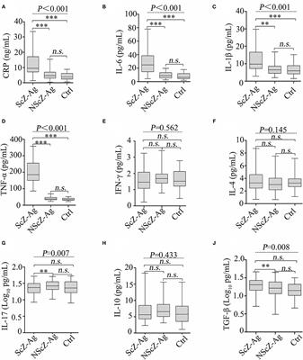 Bacterial Translocation Associates With Aggression in Schizophrenia Inpatients